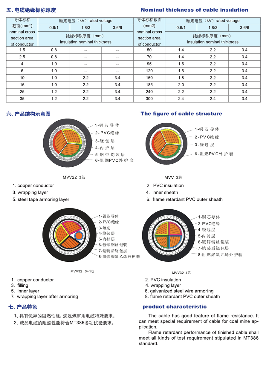 長(zhǎng)遠(yuǎn)電纜樣本0095.jpg