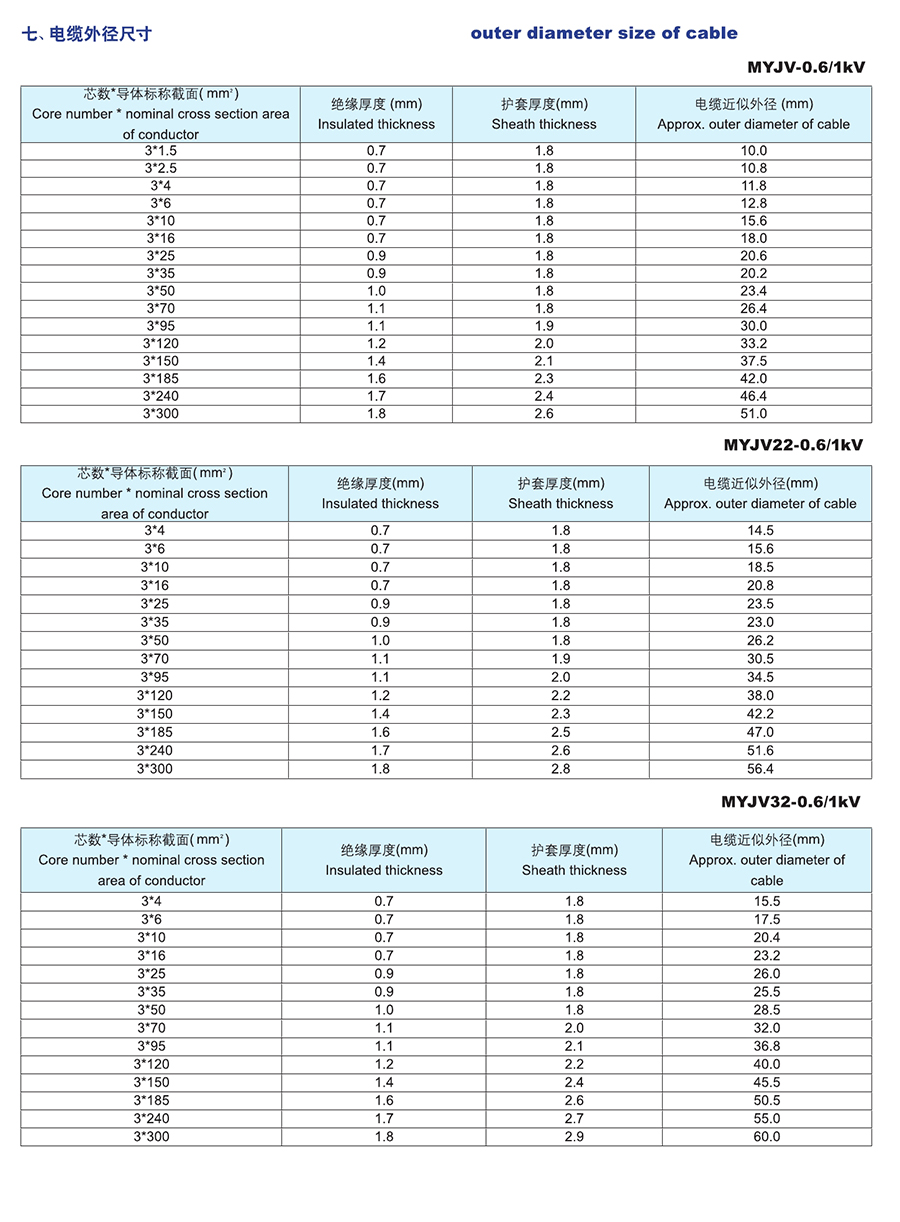 長遠(yuǎn)電纜樣本0086.jpg