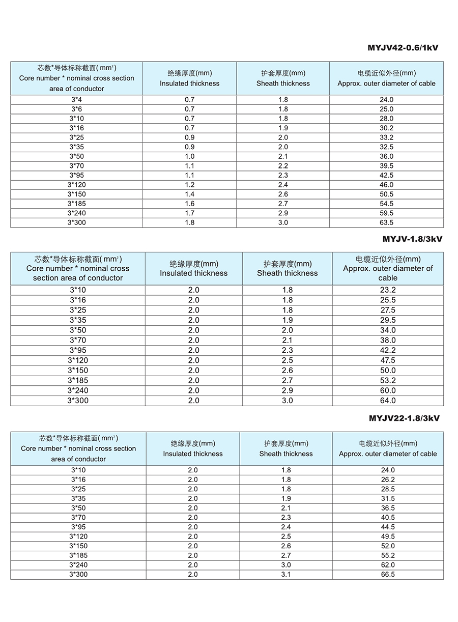 長遠(yuǎn)電纜樣本0087.jpg