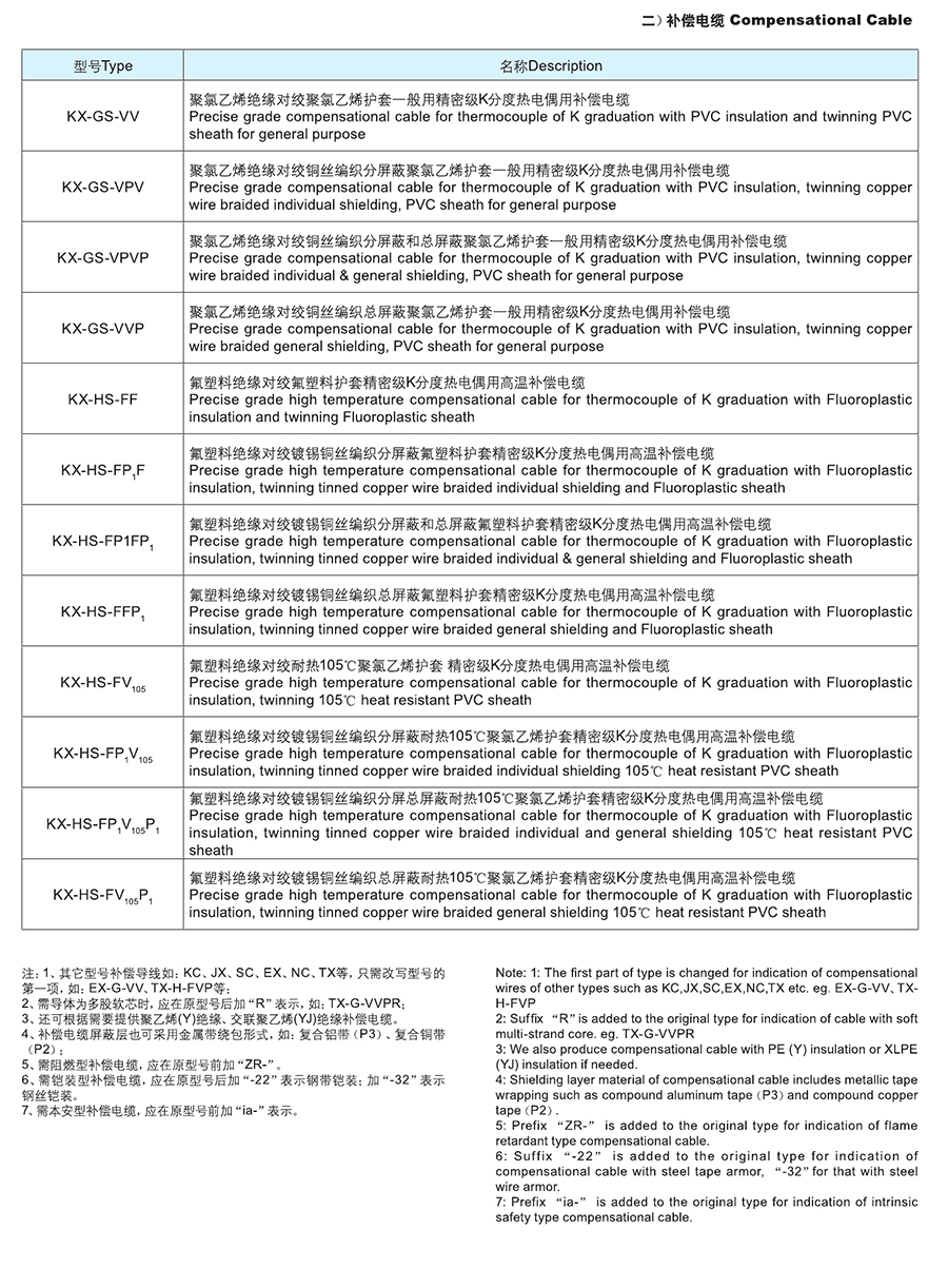長遠(yuǎn)電纜樣本0062.jpg