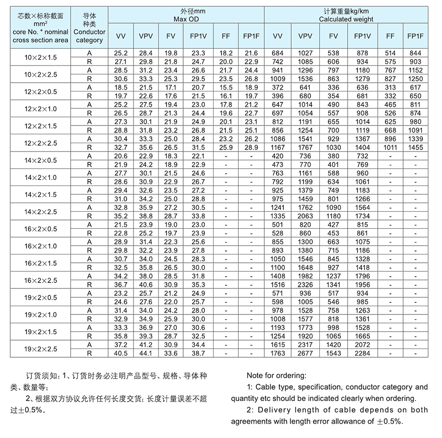 長遠(yuǎn)電纜樣本0066.jpg