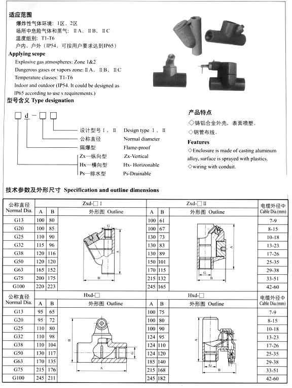 HYZxd、Hxd、Psd系列防爆隔離密封管接頭